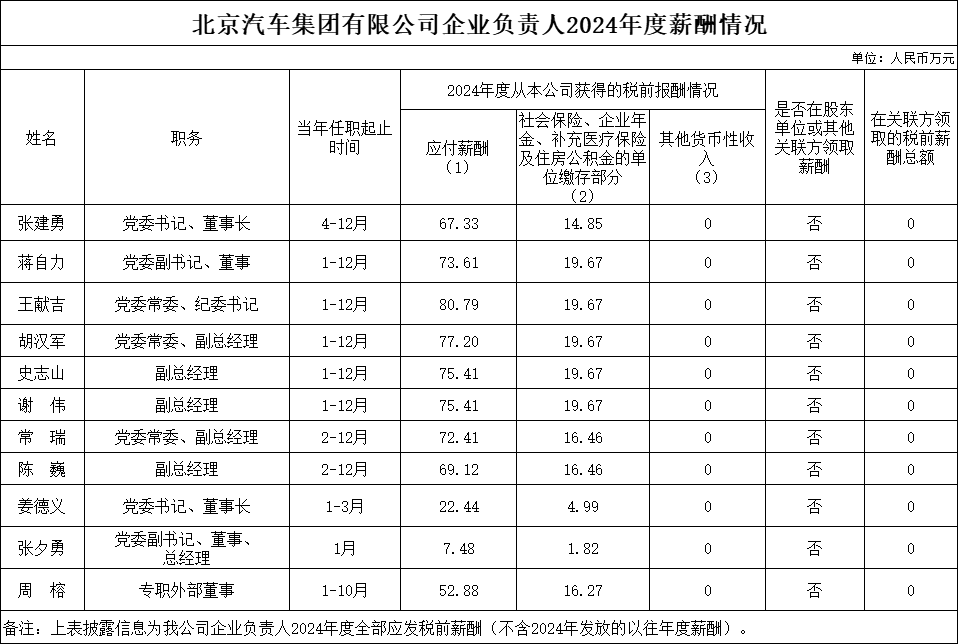 米乐|米乐·M6[中国]官方网站
企业负责人2024年度薪酬情况